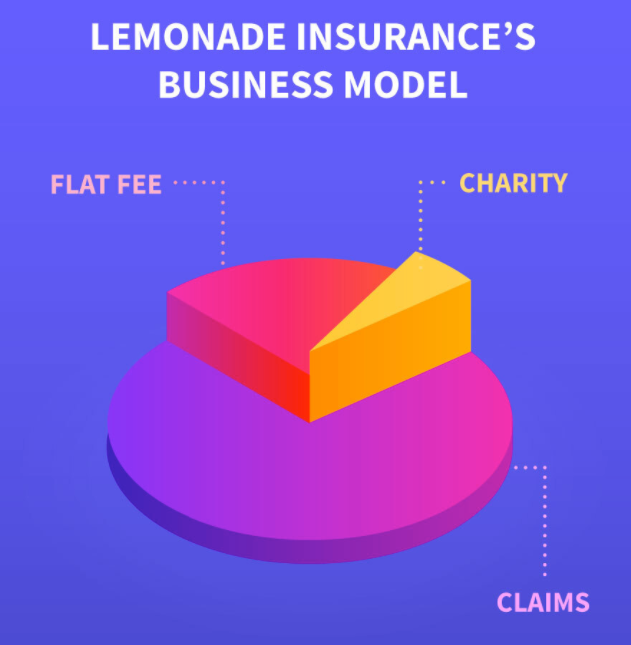 surfky-lemonade-renters-insurance-review-prices-and-discounts-2021-1