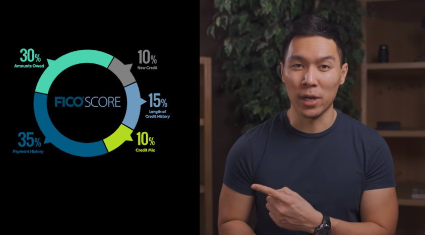 man pointing to a fico score graph