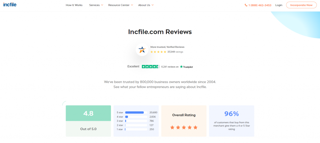 IncFile Reviews Web page Screenshot