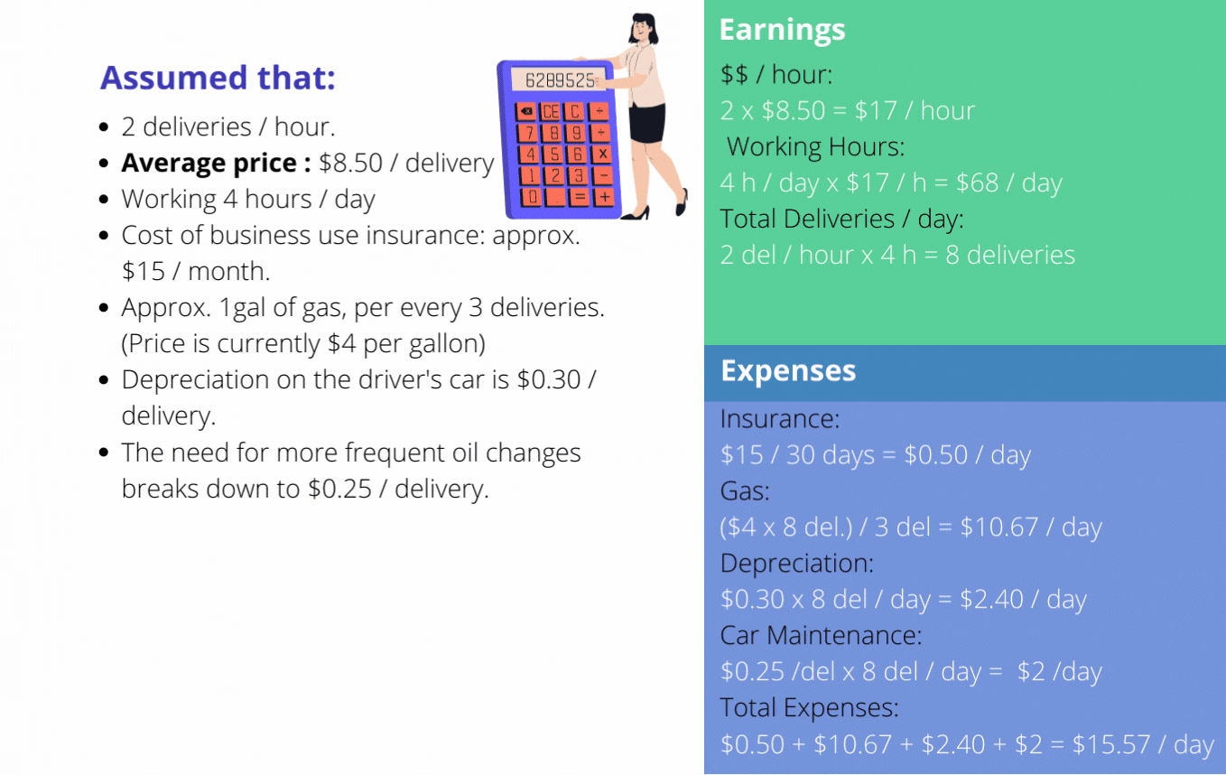 Doordash driver earnings calculation infographic